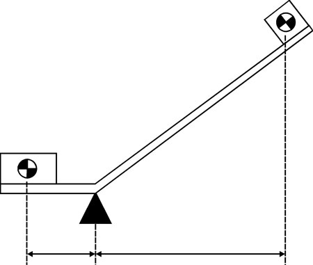 FULCRUM3