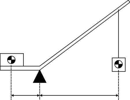 FULCRUM5